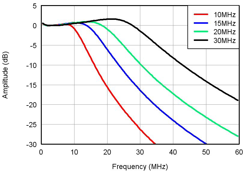 AFE5808A Figure 12 lpf.png